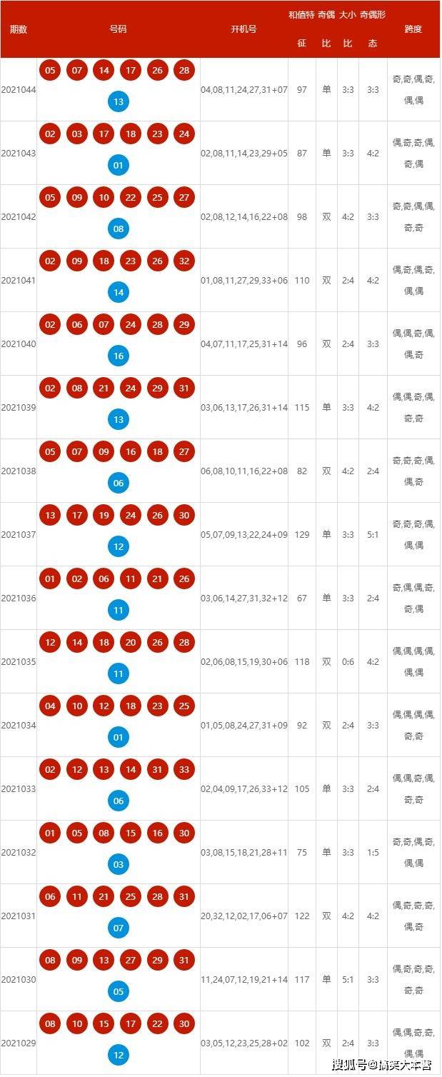 2024今晚新澳开奖号码,时代解析说明_1440p116.637