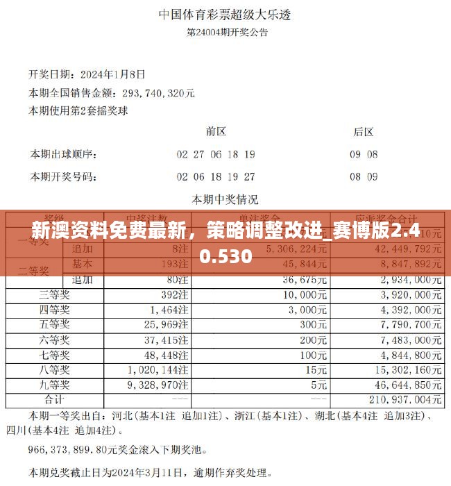 2024新澳开奖记录,数据决策分析驱动_完整版65.283