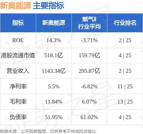 新奥最精准免费大全,迅速执行设计方案_Advanced28.325