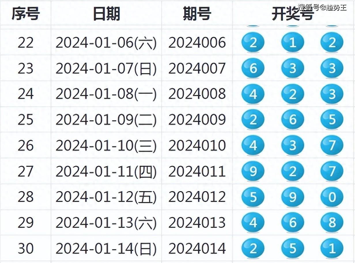 新澳门六开奖号码记录33期,统计分析解析说明_Tizen87.735