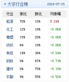 2024年天天彩免费资料,全面数据解释定义_进阶款43.824