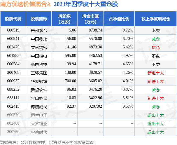 诚为您 第25页