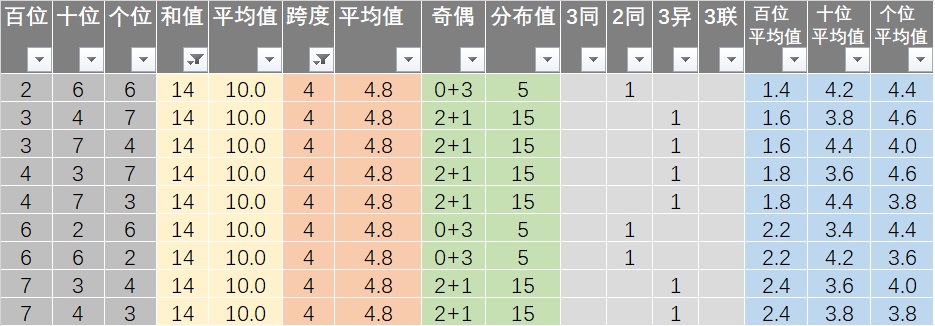 新澳六开彩天天开好彩大全53期,前沿评估解析_Pixel27.753