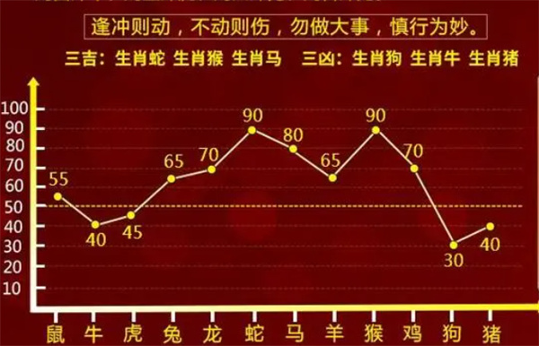 一肖一码一一肖一子,灵活操作方案设计_社交版14.352