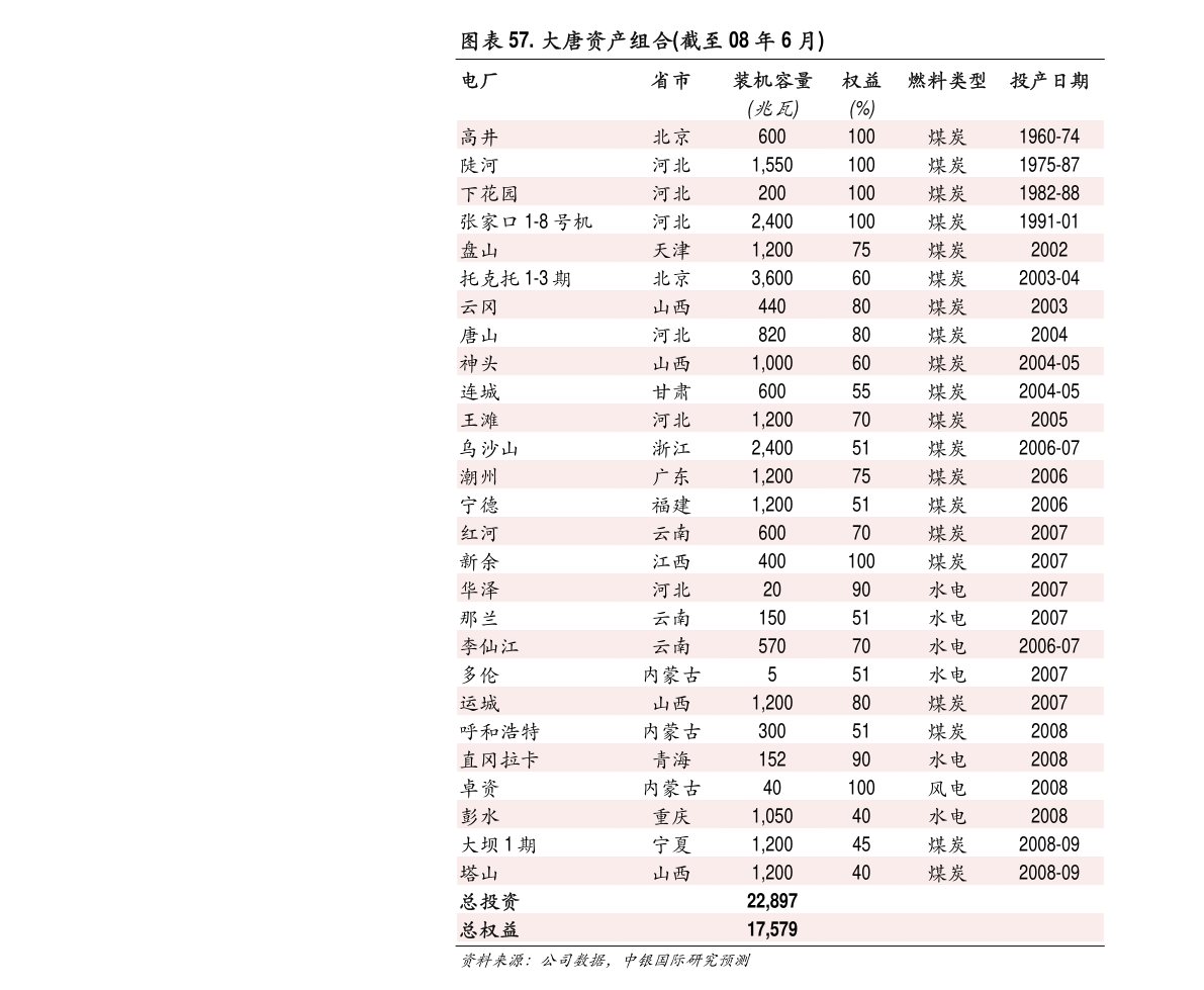 的卧室 第21页