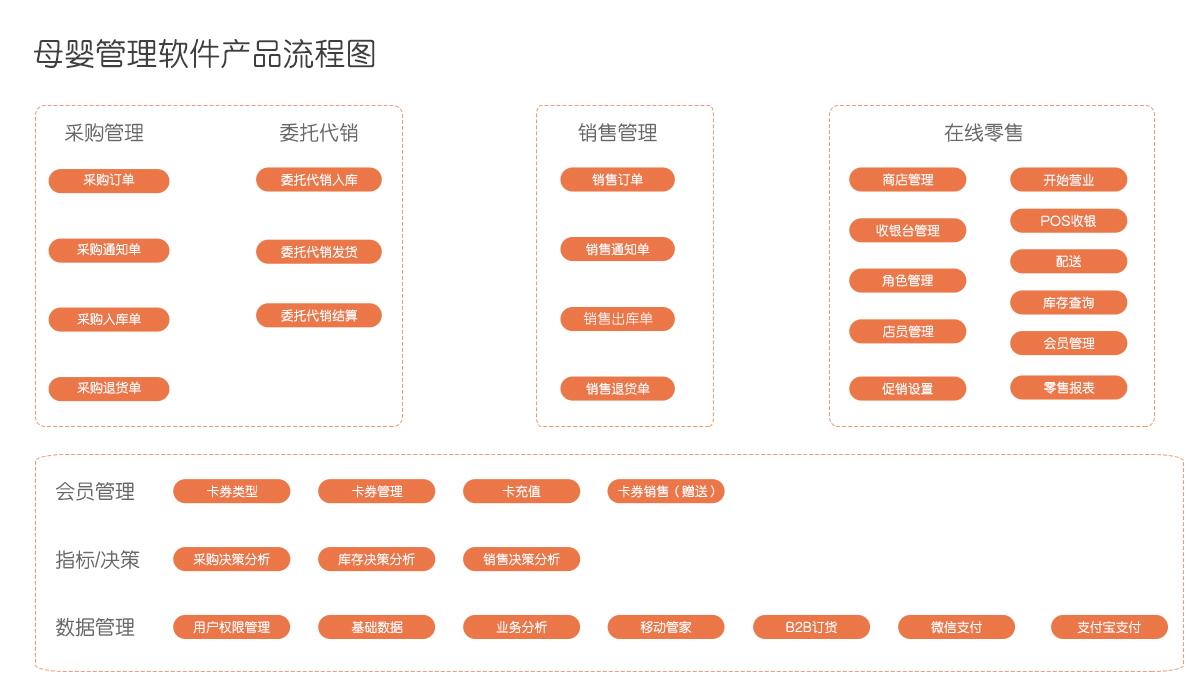 管家婆2024年资料大全,数据分析引导决策_专业版41.940