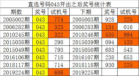 最准一码一肖100%凤凰网,数据驱动方案实施_粉丝版24.305