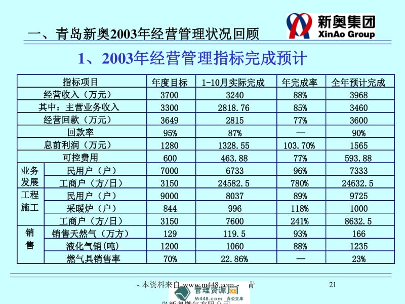 新奥精准资料免费提供630期,快速设计解答计划_iShop60.285