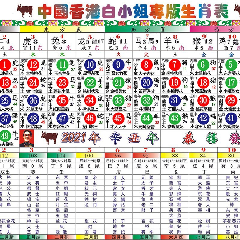 二四六香港管家婆生肖表,精细策略定义探讨_RX版25.322