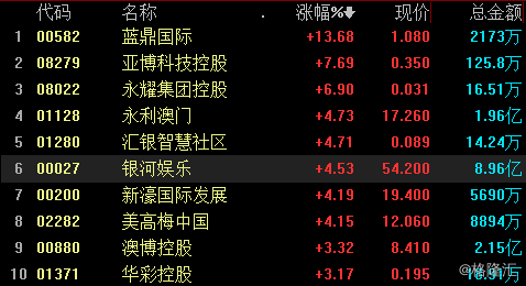 新澳门彩天天开奖结果查询,科技成语分析落实_HDR56.391