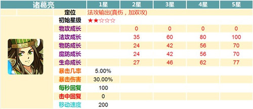 澳门三肖三码三期凤凰网诸葛亮,经济性方案解析_V45.622