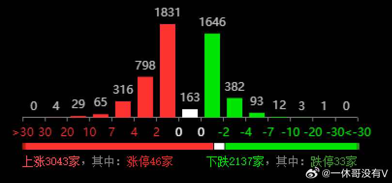 诚为您 第8页