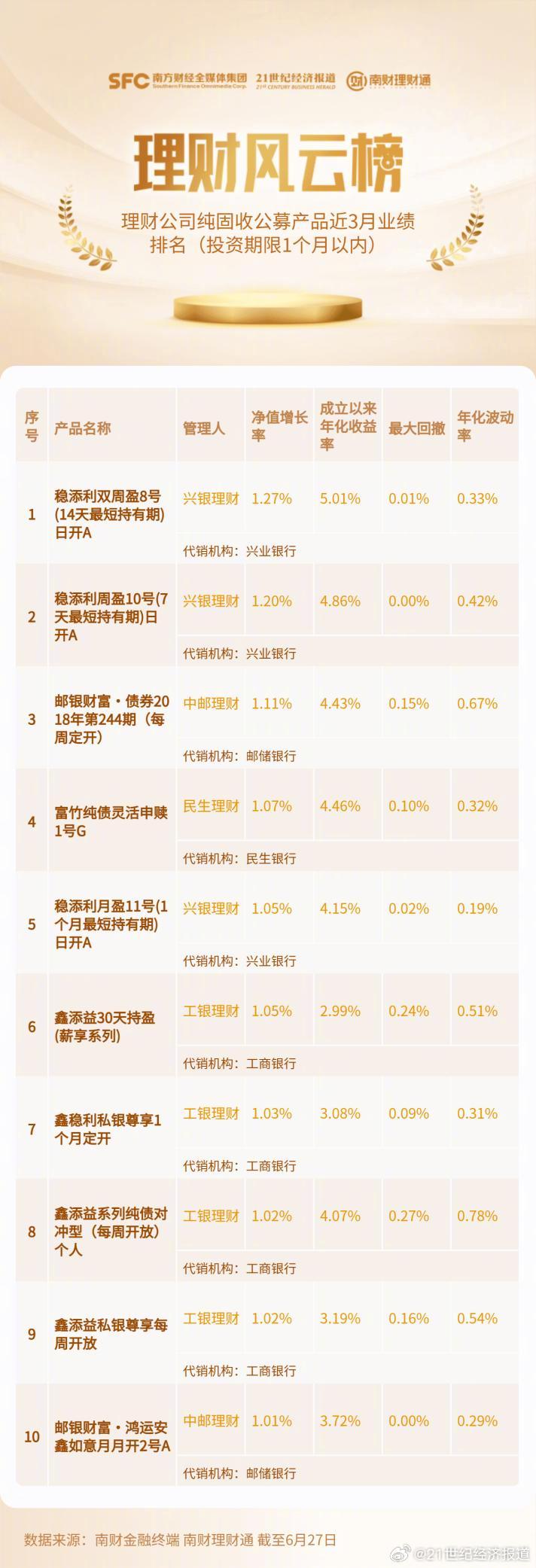 开始以 第9页