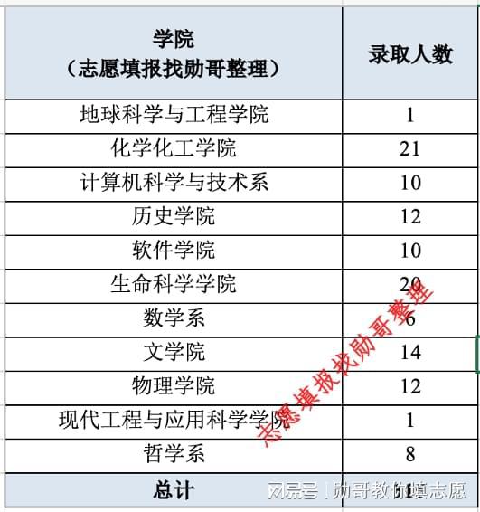 硬木已 第7页