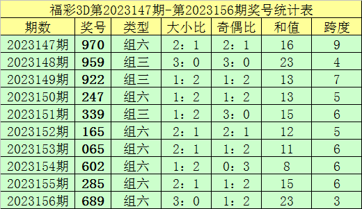 新澳门资料免费大全正版资料下载,统计评估解析说明_S41.770