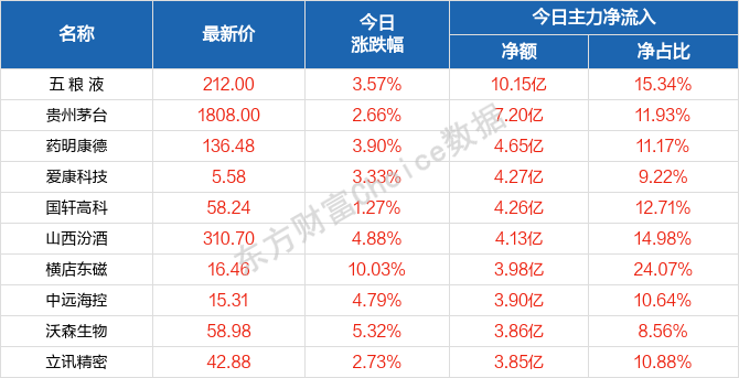 2024澳门天天开好彩大全46期,快速设计响应方案_冒险款42.432