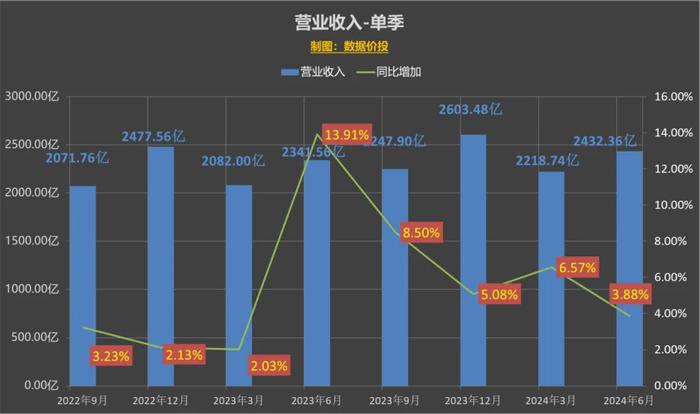 港彩二四六天天好开奖,专业数据解释定义_安卓85.574