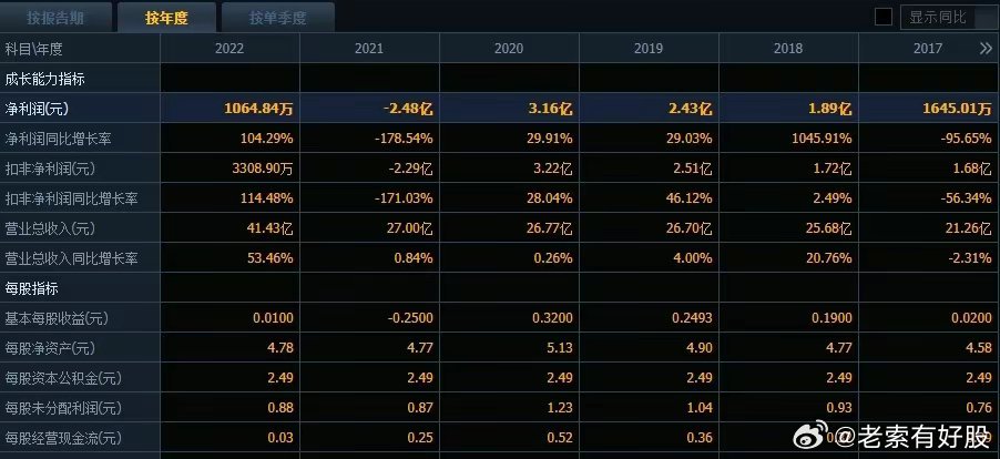 澳门最准的资料免费公开管,数据设计驱动执行_uShop60.420