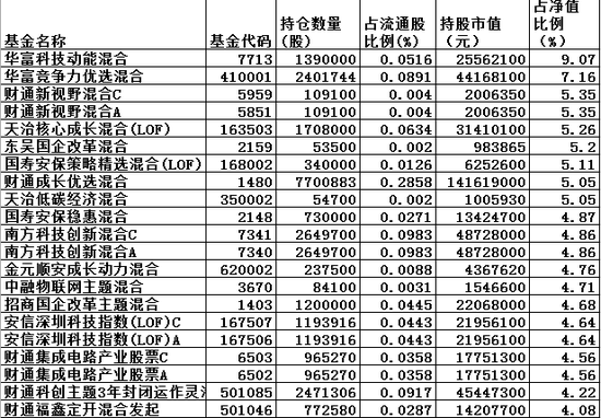 新澳2024年精准资料32期,全面解答解释落实_定制版76.263