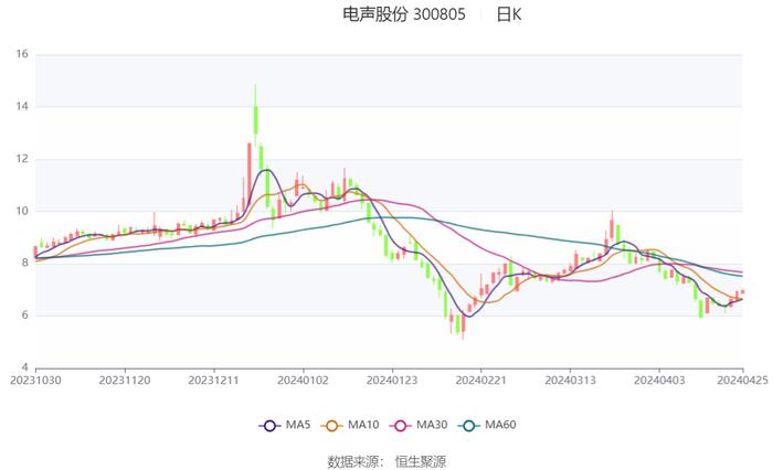 澳门六开彩开奖结果开奖记录2024年,系统评估说明_Device32.513