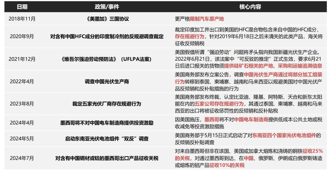 2024年12月 第18页