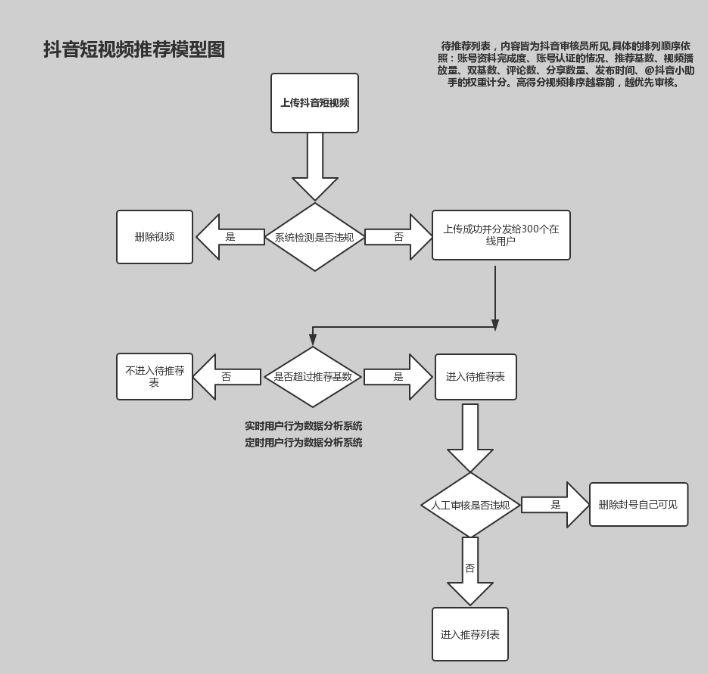 管家婆2024正版资料图95期,实用性执行策略讲解_交互版17.561