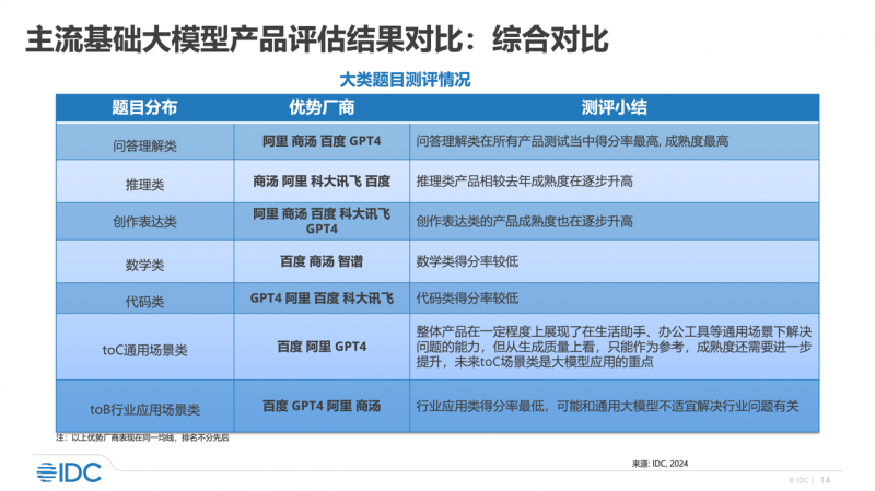 新澳2024正版资料免费公开,结构化推进评估_Advance84.369