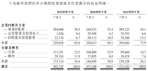 香港今晚开什么特马,统计解答解释定义_PalmOS34.153