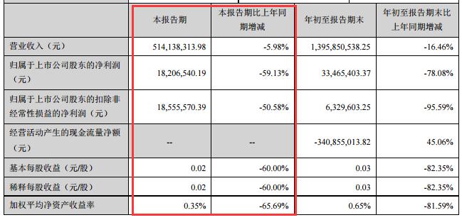 濠江精准资料大全免费,收益成语分析定义_Notebook95.621