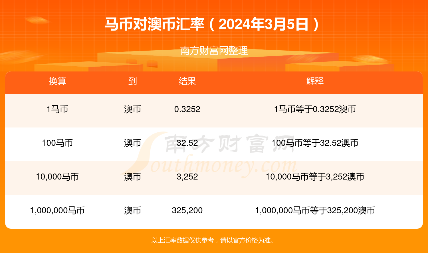 新澳2024年精准特马资料,高速方案解析响应_冒险款51.403