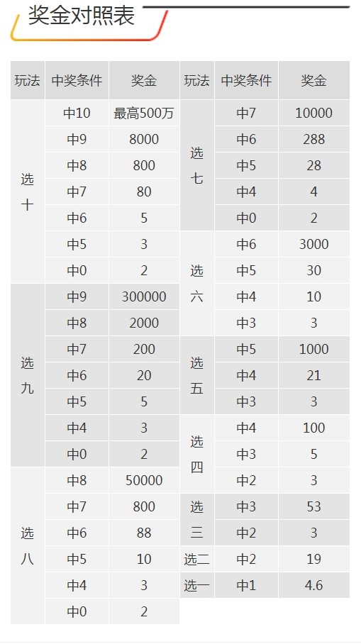 7777788888王中王开奖最新玄机,深入数据执行解析_铂金版72.12