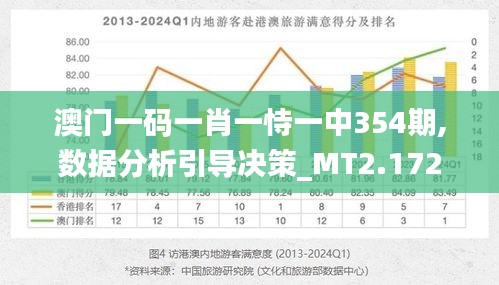 新澳门今晚精准一肖,数据驱动决策执行_ChromeOS31.647