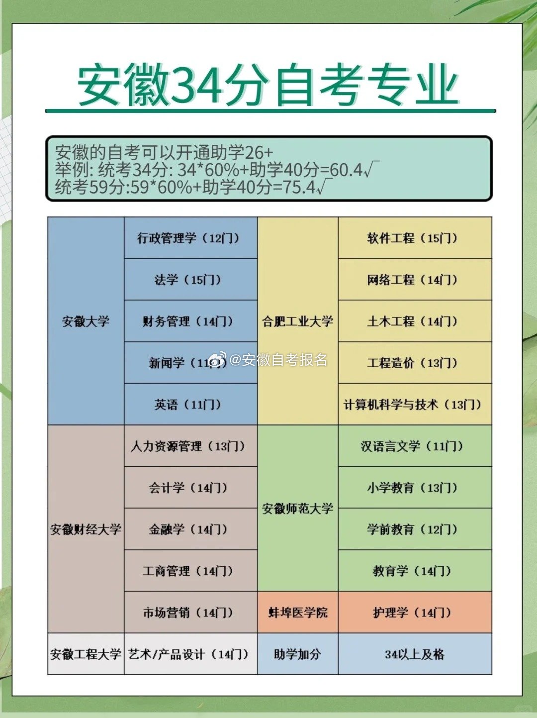 自学考试助学专业，提升能力，拓宽职业道路