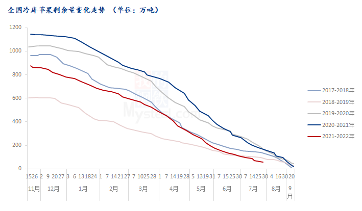 2024年澳门历史记录,统计分析解释定义_苹果版14.442