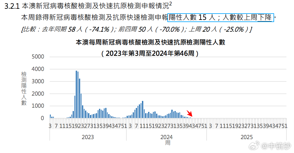 2024新奥历史开奖结果查询澳门六,数据导向实施_挑战款54.215