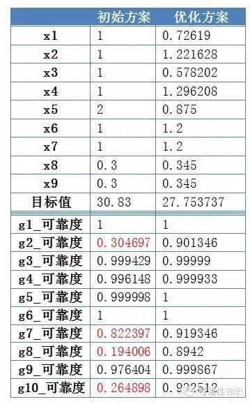 2024天天彩全年免费资料,可靠设计策略解析_苹果款46.370