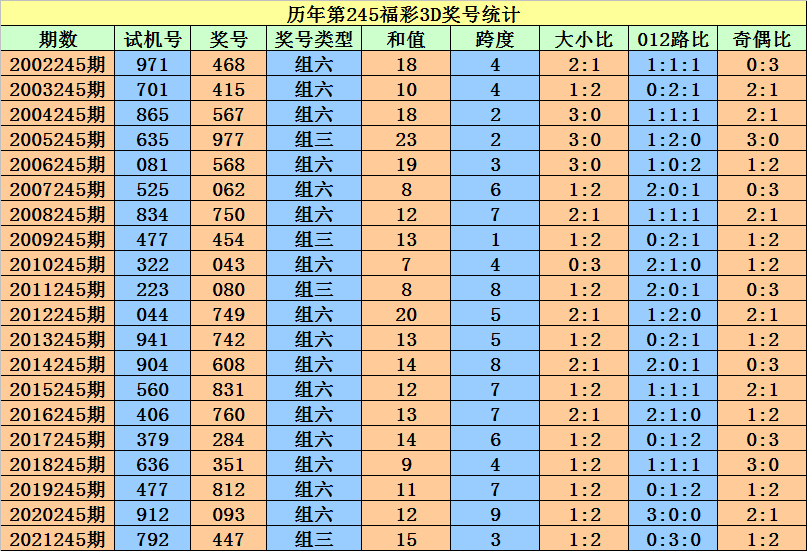 二四六香港资料期期准一,深度应用策略数据_Max18.130