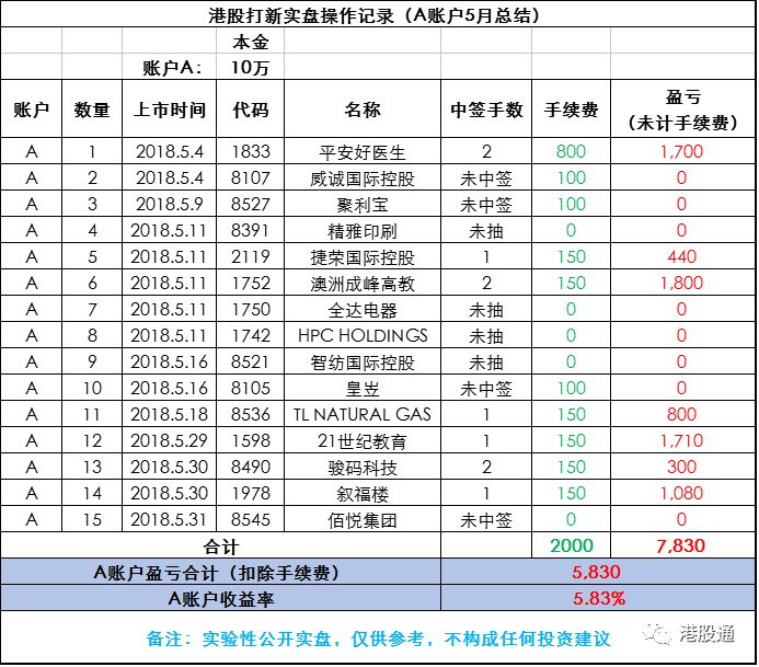 2024年新奥特开奖记录查询表,权威诠释推进方式_尊贵版13.748