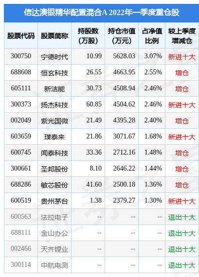 新澳2024今晚开奖结果查询表最新,收益成语分析落实_经典版172.312