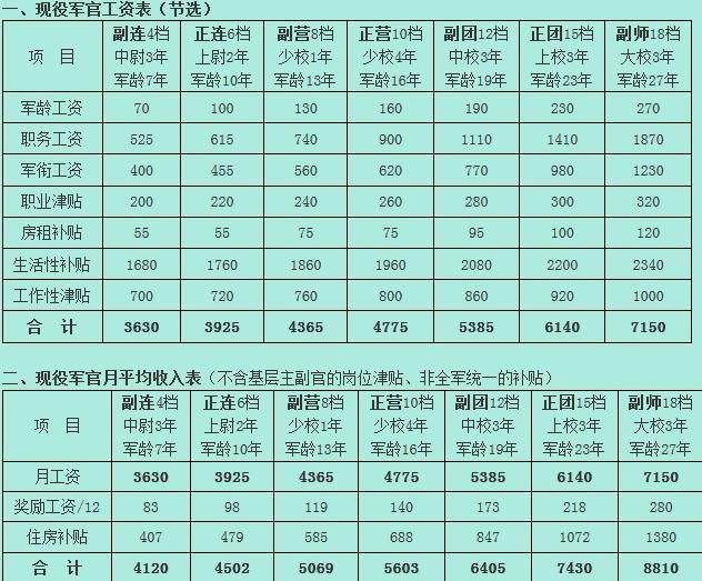 2025部队工资大幅上涨,统计解答解析说明_Tablet90.862