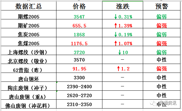 2024年新澳历史开奖记录,数据整合策略分析_YE版41.921