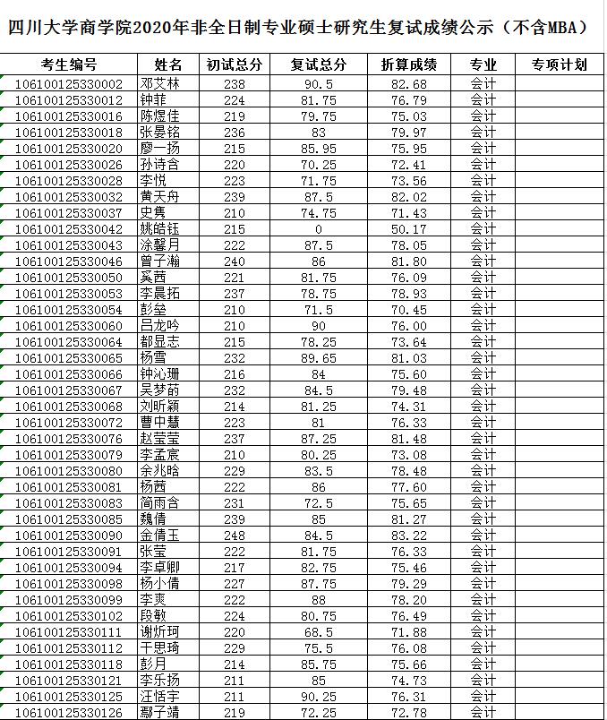 川大商学院专业深度剖析