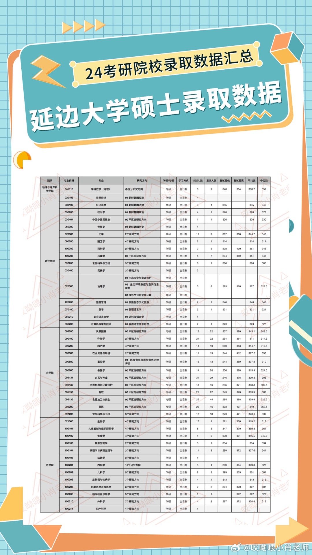 延边大学专业分数线全面解析