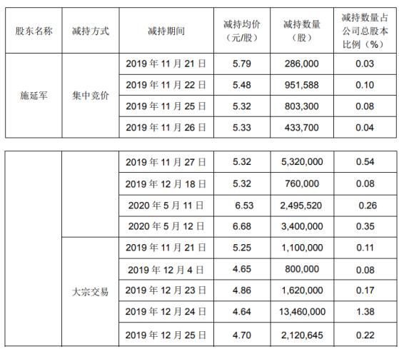 广东深圳套现犯罪行为的警示与反思