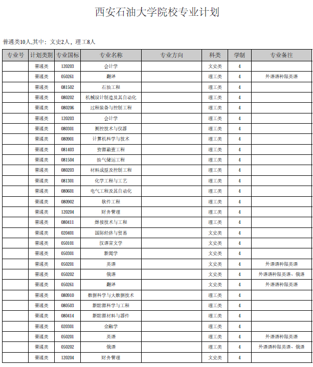 大学专业招生计划，构建未来教育蓝图的核心要素