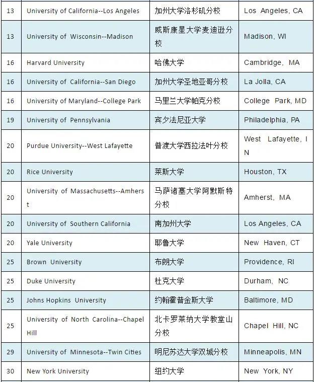 美国计算机专业排名及深度解析概览