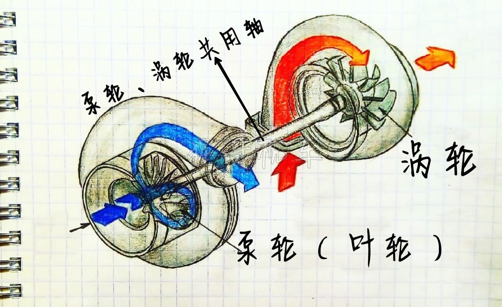 汽车构造揭秘，内外探索之旅的图片展示