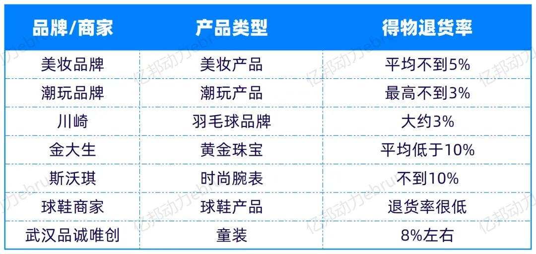 服装换货率背后的原因及解决方案探究