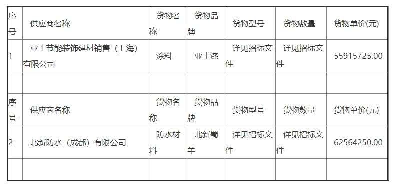 亚士招投标，构建透明公正采购环境