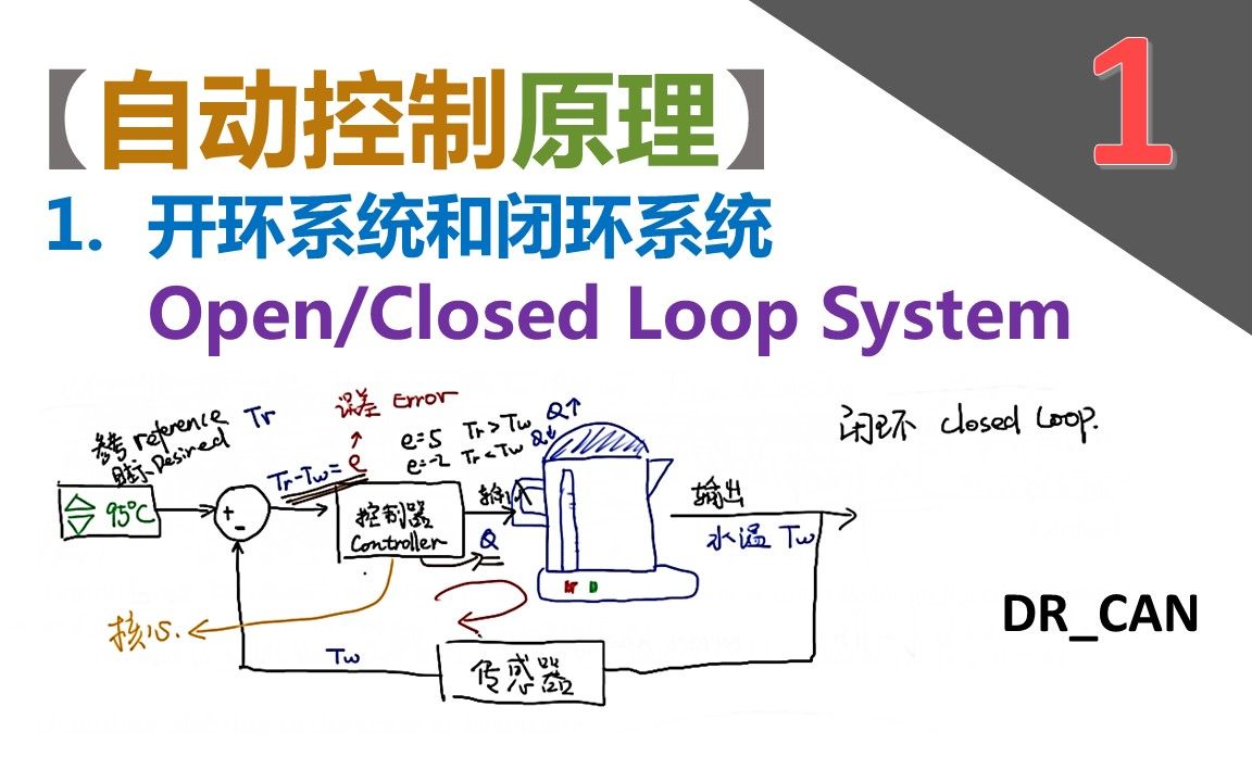 现代汽车动力系统核心机制解析，发动机开环与闭环控制探讨